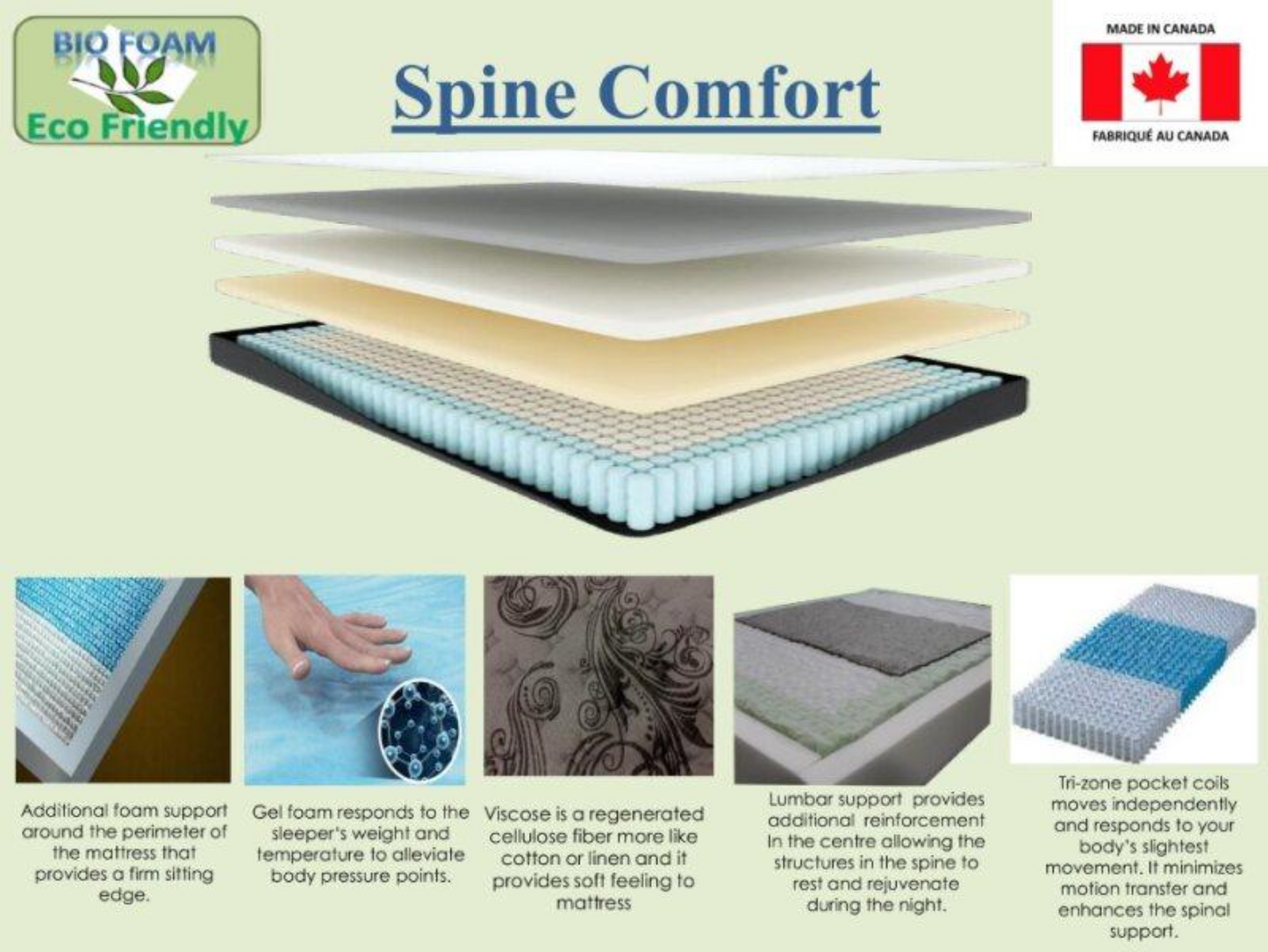 Spinal Comfort Pillow Top Mattress - Royal Living Furniture