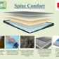Spinal Comfort Pillow Top Mattress - Royal Living Furniture