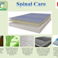 Spinal Care Mattress - Royal Living Furniture